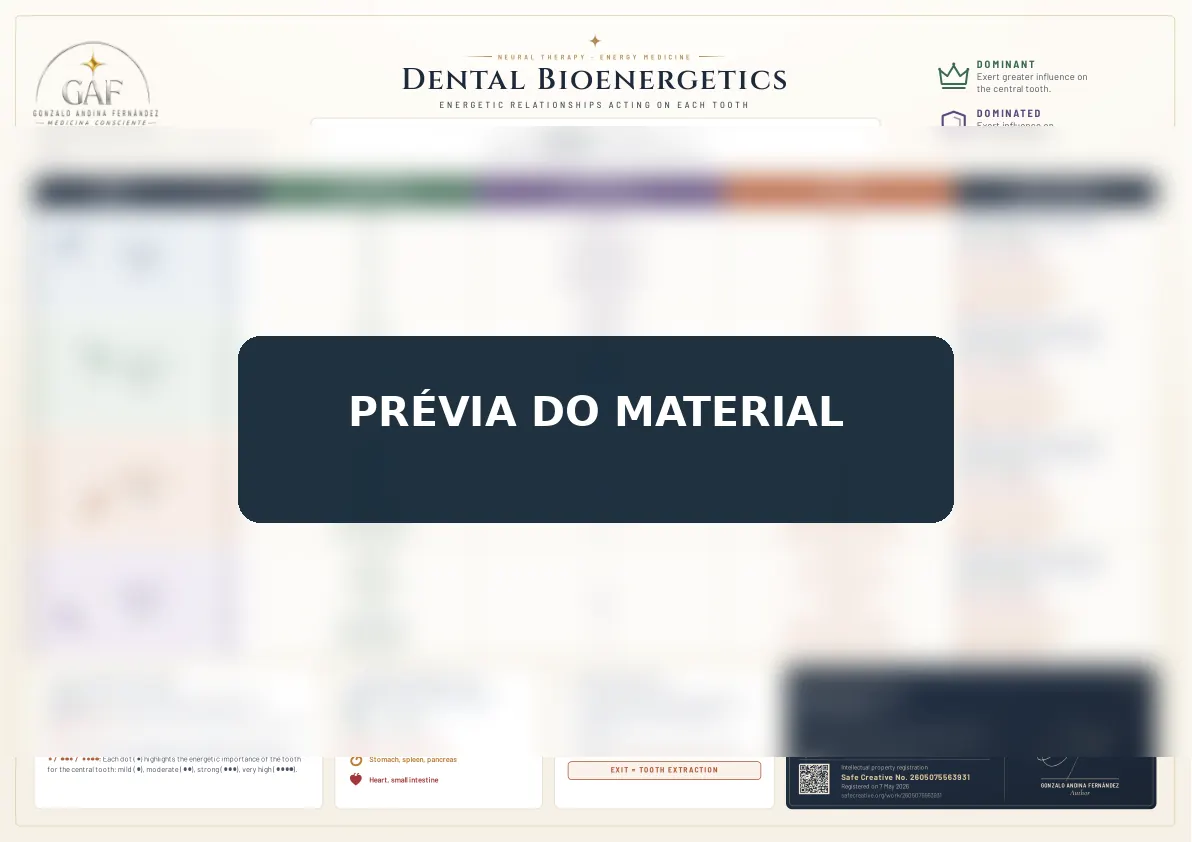 Prévia protegida da tabela Bioenergética Dental, obra do Dr. Gonzalo Andina Fernández